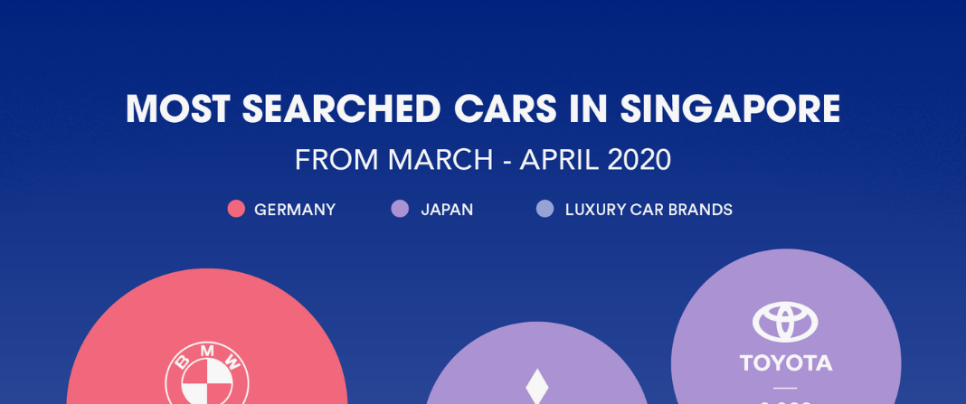 Most searched car 2020